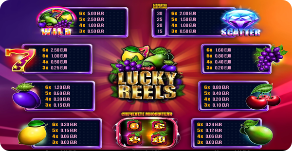 онлайн слот игра lucky reels символи и комбинации