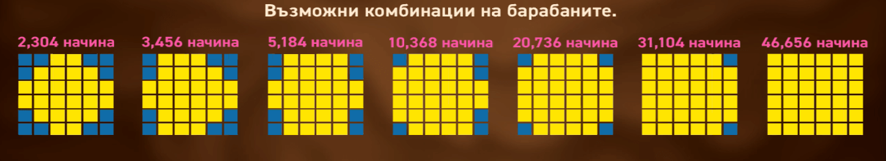 slot игра choco reels печеливши линии