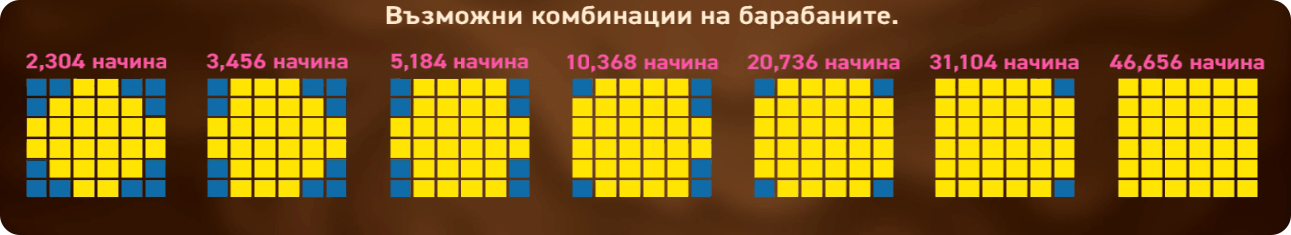 slot игра choco reels печеливши линии