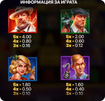 онлайн слот игра hit the bank hold and win най много изплащащи печеливши символи