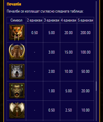 online casino слот barbarian печеливши символи съблезъб тигър маймуна мамут вълк