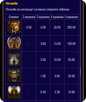 online casino слот barbarian печеливши символи съблезъб тигър маймуна мамут вълк