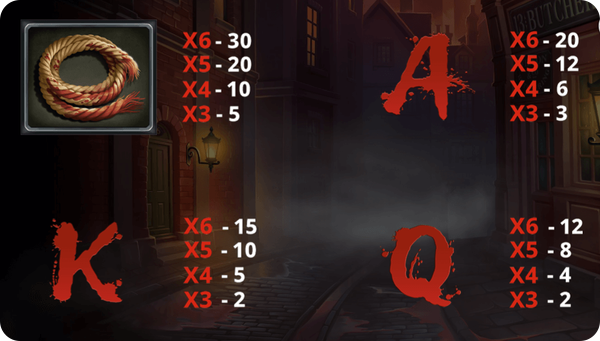 онлайн ротативка the ripper символи омотано въже а к q
