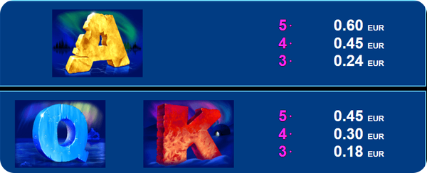 ice valley slot печеливши символи a q k
