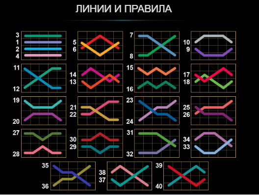 печеливши линии на казино игра 40 super hot bell link