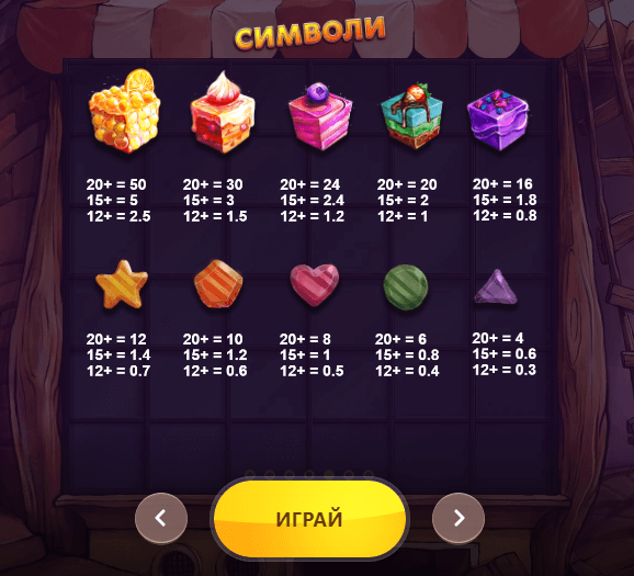 печеливши символи слот игра sugar monster