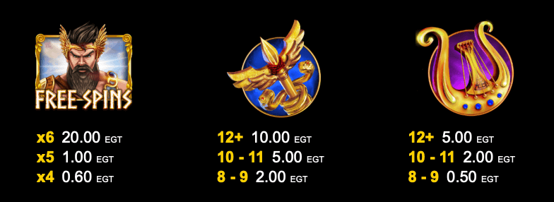 hermes fortunes slot печеливши символи жезъл арфа хермес