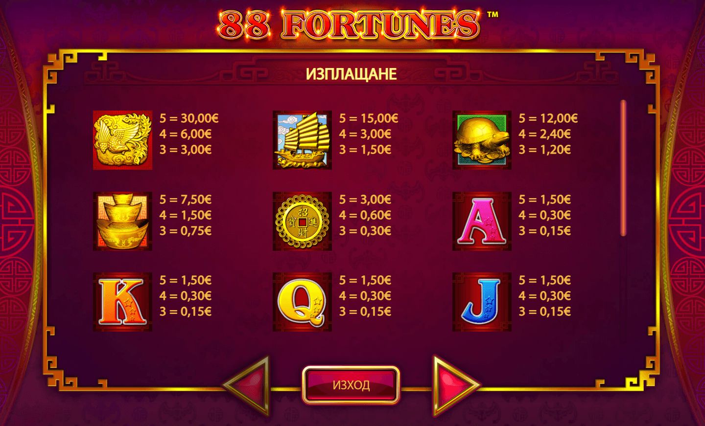 печеливши символи с китайска тематика 88 fortunes слот игра