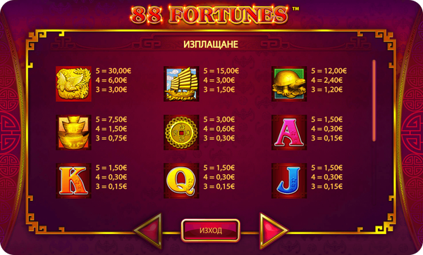 печеливши символи с китайска тематика 88 fortunes слот игра