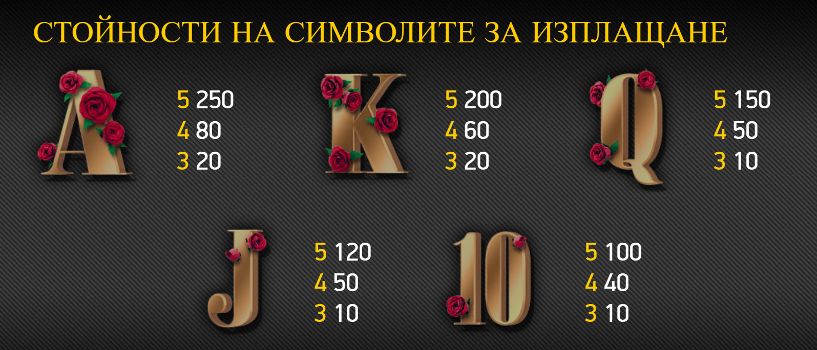 ниско плащащи печеливши символи на guns n roses slot