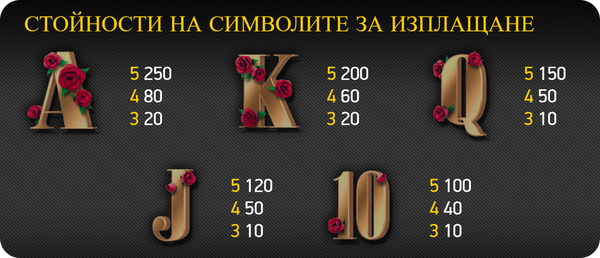 ниско плащащи печеливши символи на guns n roses slot