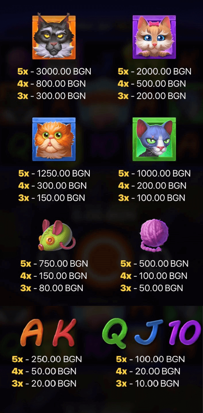 bozo cats слот печеливши символи