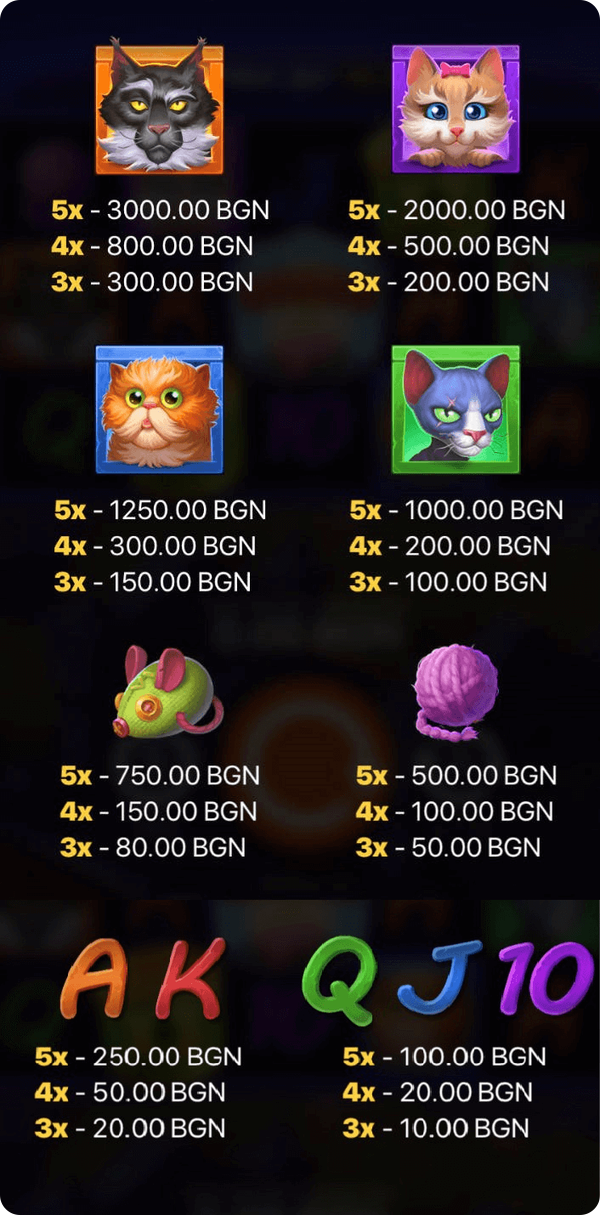 bozo cats слот печеливши символи
