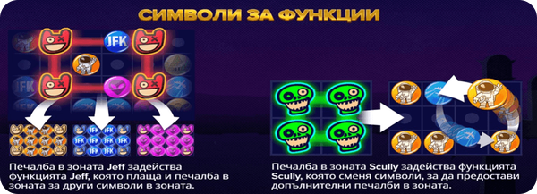 jeff and scully специални функции и символи