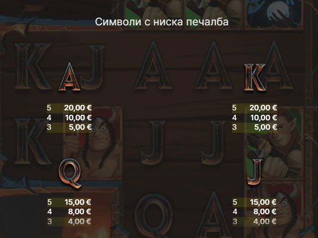 rage slot печеливши символи с ниска печалба