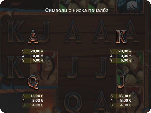rage slot печеливши символи с ниска печалба