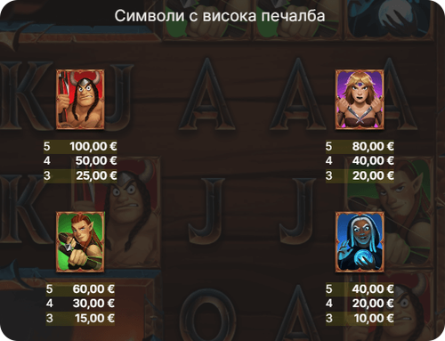 rage ротативка печеливши символи с висока печалба