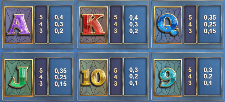 kingmaker fully loaded печеливши символи с по ниска стойност