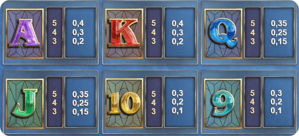 kingmaker fully loaded печеливши символи с по ниска стойност