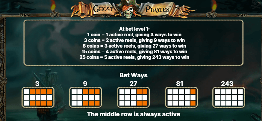 ghost pirates печеливши символи