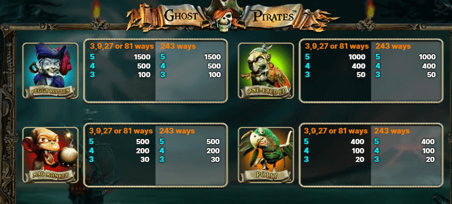високо изплащащи ghost pirates печеливши символи
