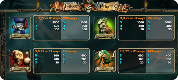 високо изплащащи ghost pirates печеливши символи
