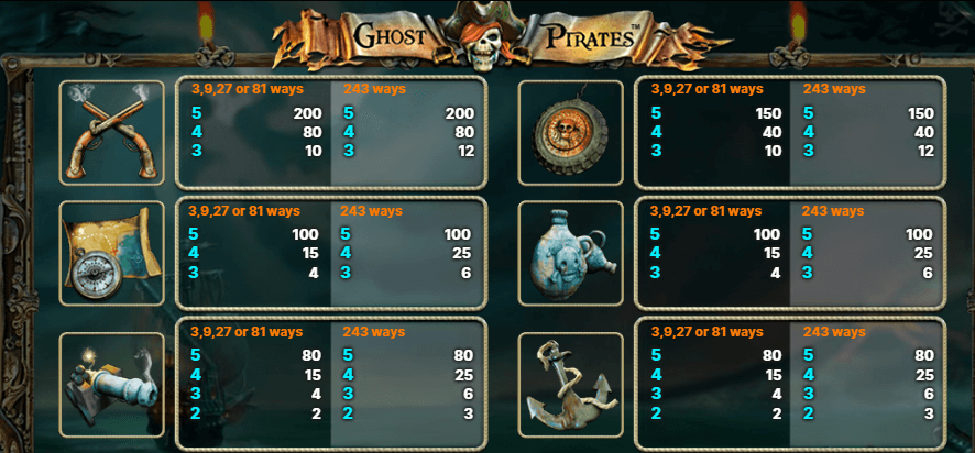 ниско изплащащи ghost pirates печеливши символи