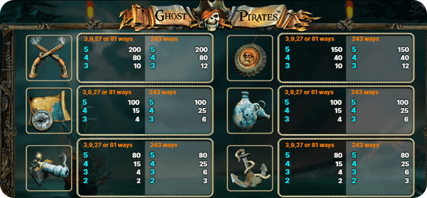 ниско изплащащи ghost pirates печеливши символи