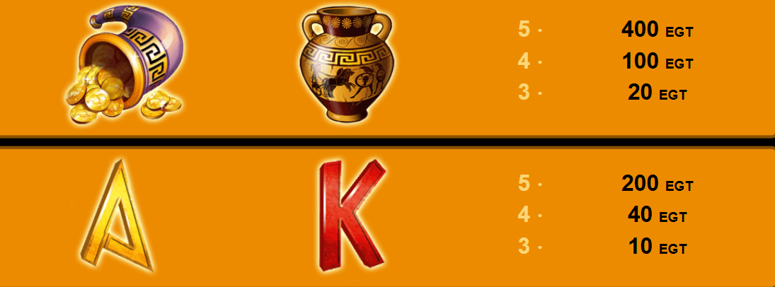 age of troy казино игра ниско изплащащи печеливши символи