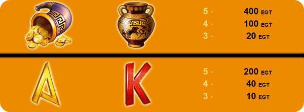 age of troy казино игра ниско изплащащи печеливши символи