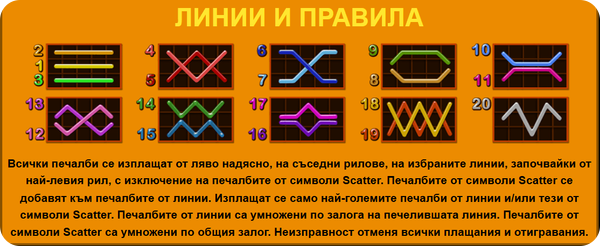age of troy печеливши линии