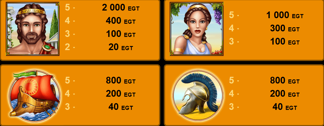 age of troy слот високо изплащащи печеливши символи