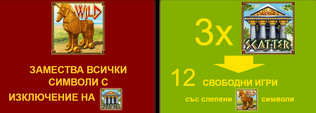 age of troy слот специални символи