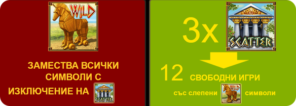 age of troy слот специални символи