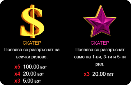 10 burning heart скатер символи