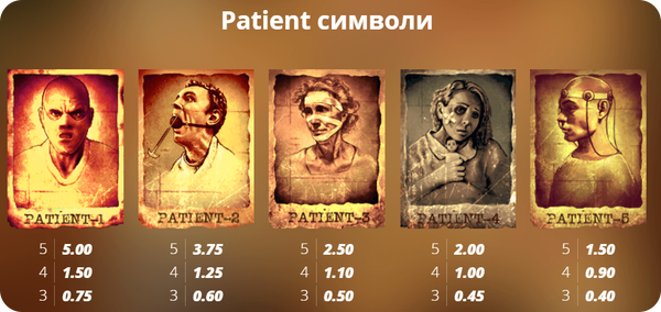 високо плащащи печеливши символи на mental ротативка