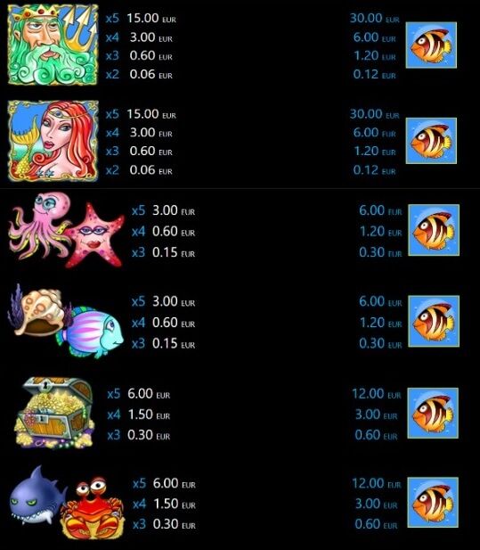 ocean rush печеливши символи