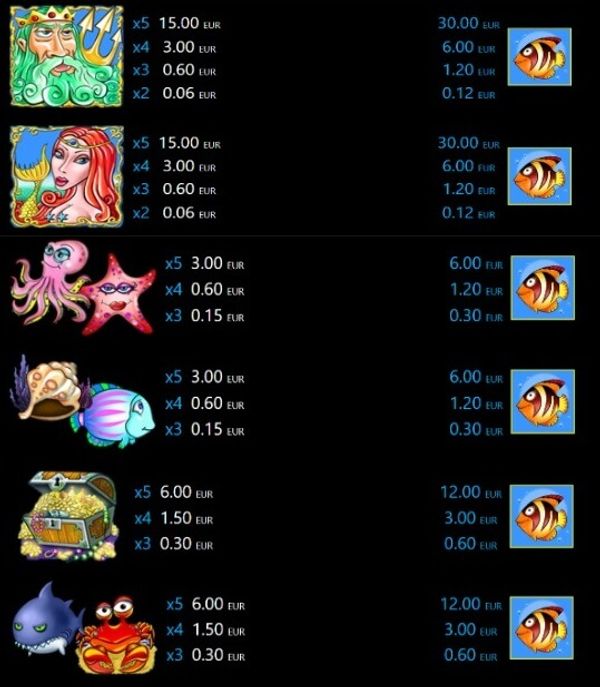 ocean rush печеливши символи