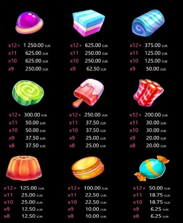 candy palace печеливши символи