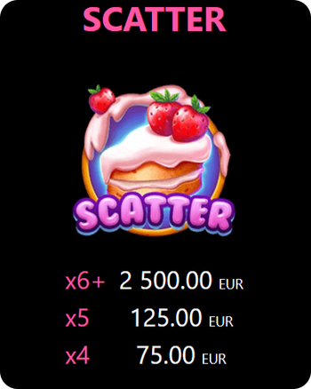 scatter символ на candy palace слот