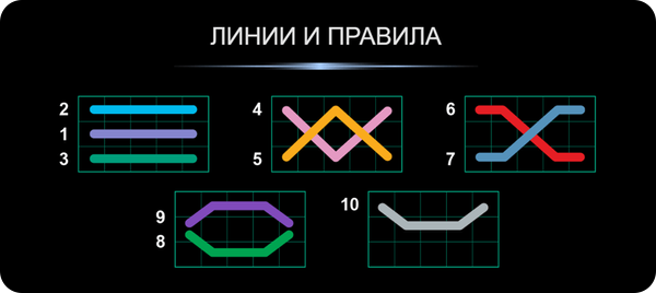 burning goals печеливши линии