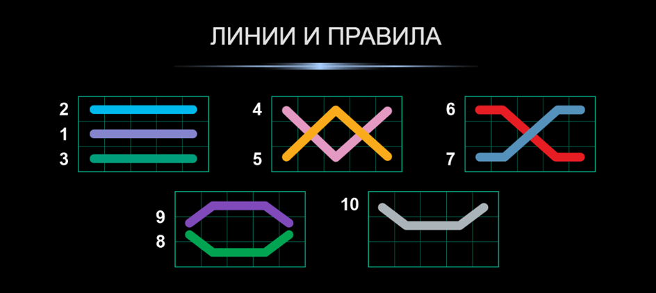 burning goals печеливши линии