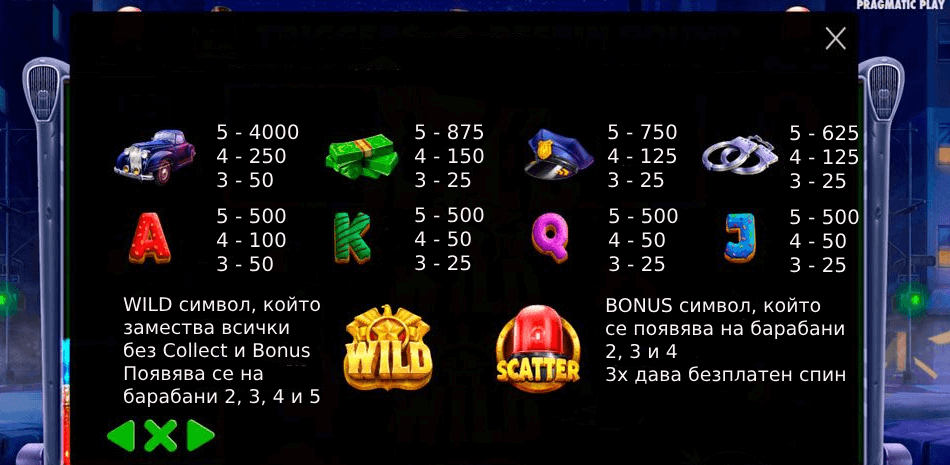 cash patrol печеливши символи