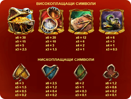 primate king печеливши символи
