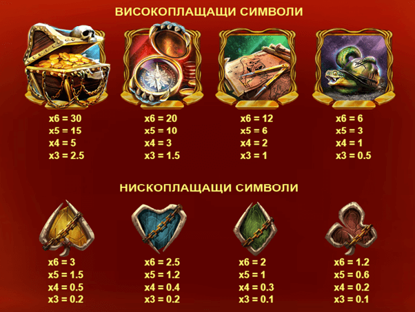 primate king печеливши символи