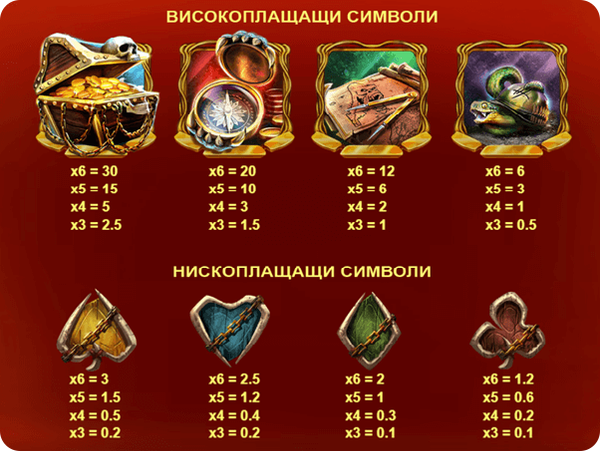 primate king печеливши символи