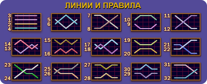 Казино Игри Ротативки 40 Super Hot Линии и Правила