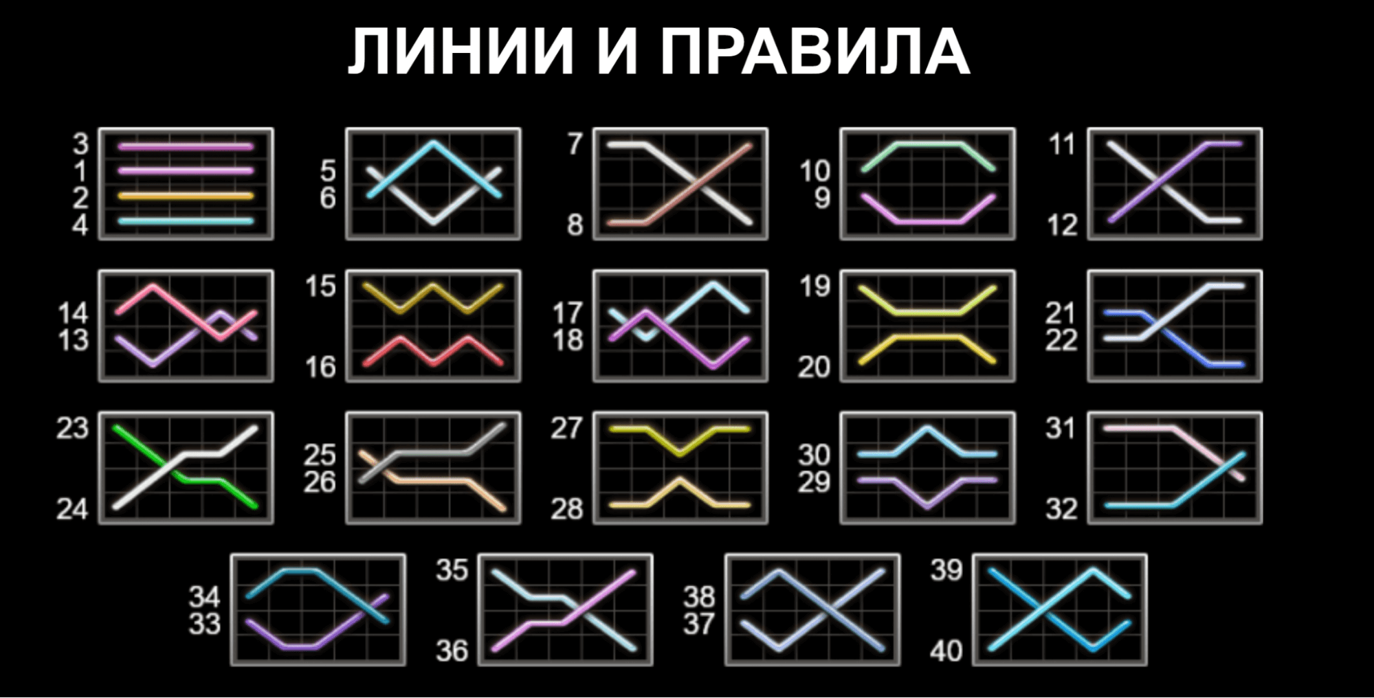 40 burning hot печеливши линии