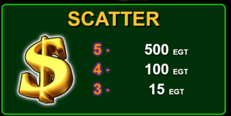 Казино Игри Ротативки Burning Hot Специални Символи Scatter