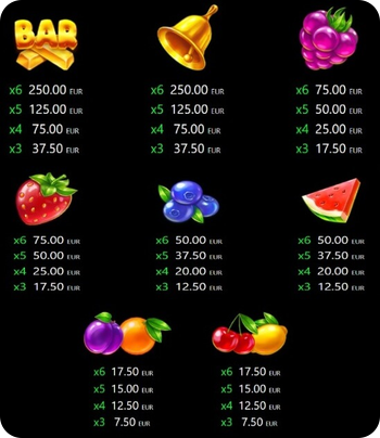 fruity time печеливши символи